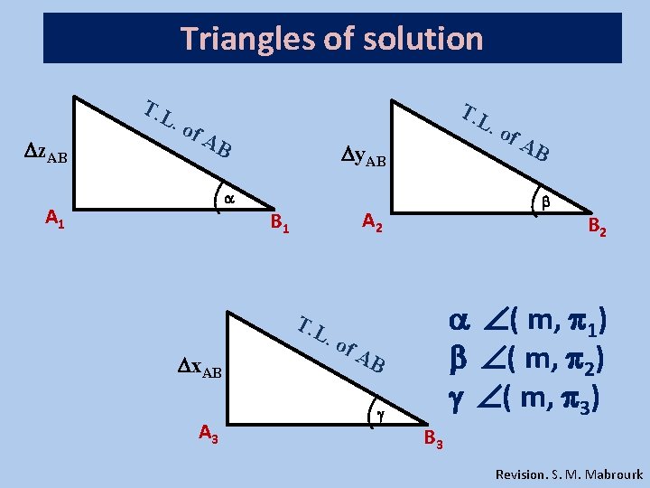 Triangles of solution T. L z. AB . of T. L AB y. AB