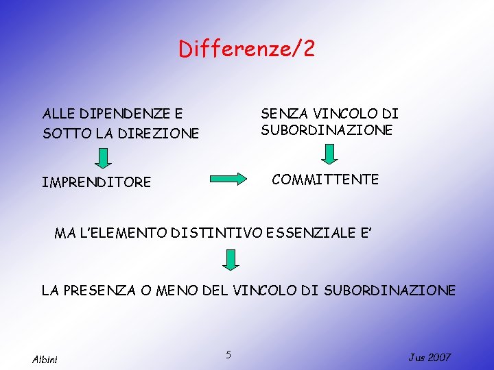 Differenze/2 SENZA VINCOLO DI SUBORDINAZIONE ALLE DIPENDENZE E SOTTO LA DIREZIONE COMMITTENTE IMPRENDITORE MA