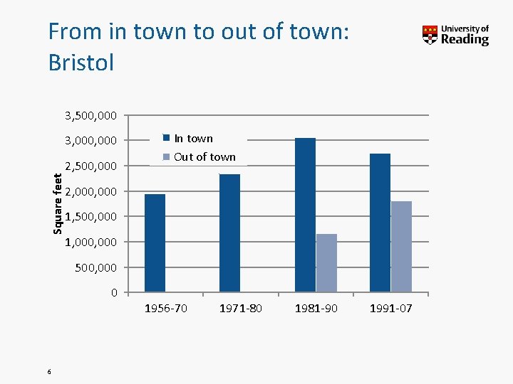 From in town to out of town: Bristol 3, 500, 000 Square feet 3, From in town to out of town: Bristol 3, 500, 000 Square feet 3,