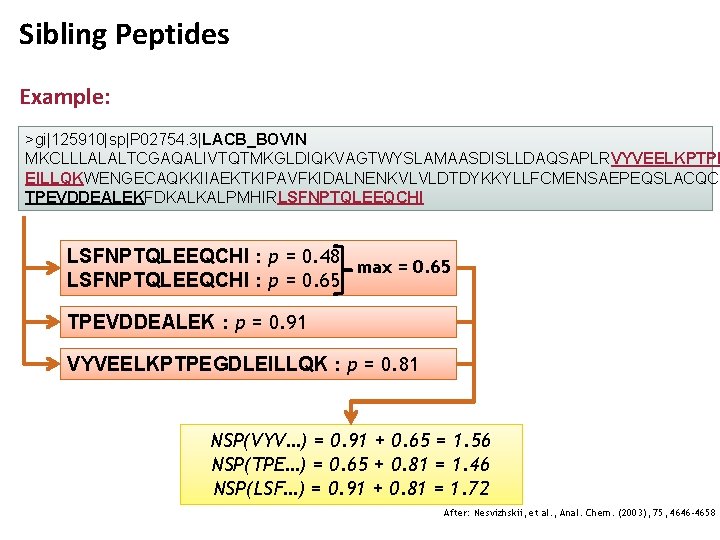 Sibling Peptides Example: >gi|125910|sp|P 02754. 3|LACB_BOVIN MKCLLLALALTCGAQALIVTQTMKGLDIQKVAGTWYSLAMAASDISLLDAQSAPLRVYVEELKPTPE EILLQKWENGECAQKKIIAEKTKIPAVFKIDALNENKVLVLDTDYKKYLLFCMENSAEPEQSLACQCL TPEVDDEALEKFDKALKALPMHIRLSFNPTQLEEQCHI : p = 0. 48