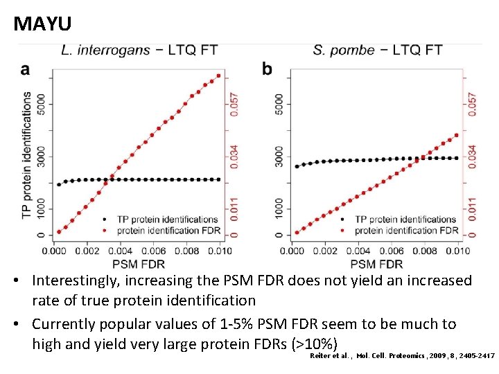 MAYU • Interestingly, increasing the PSM FDR does not yield an increased rate of