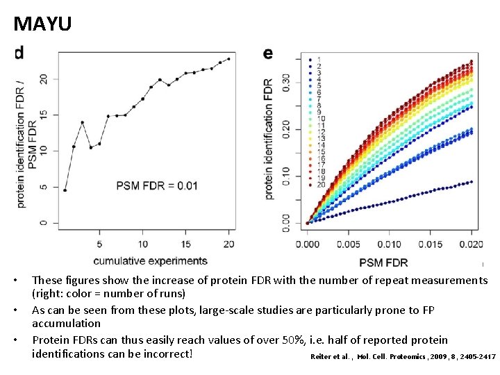 MAYU • • • These figures show the increase of protein FDR with the