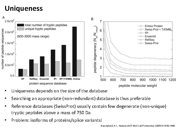 Uniqueness • Uniqueness depends on the size of the database • Searching an appropriate