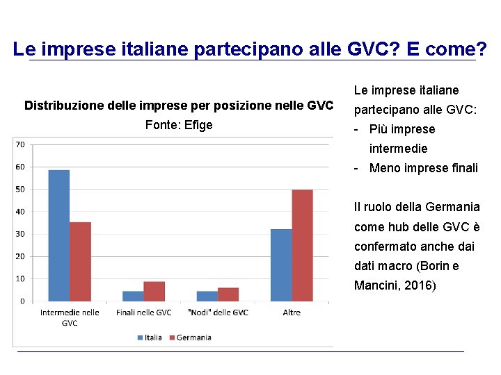 Le imprese italiane partecipano alle GVC? E come? Le imprese italiane Distribuzione delle imprese