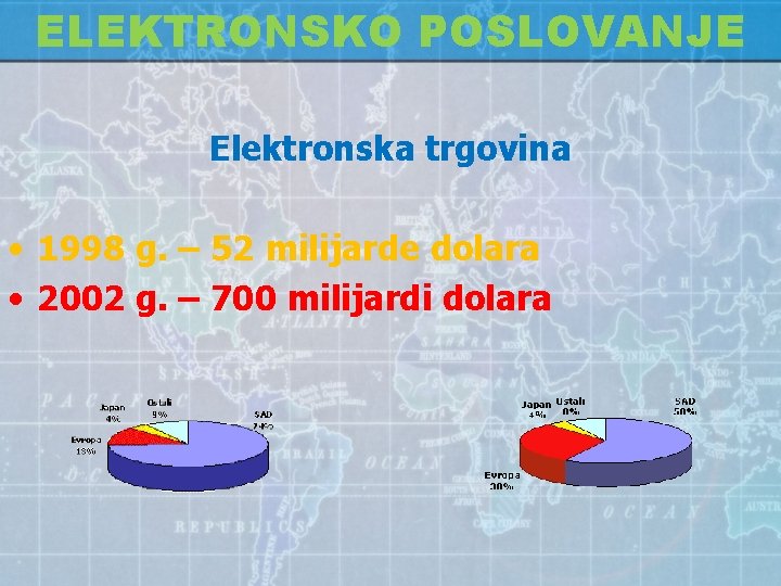 ELEKTRONSKO POSLOVANJE Elektronska trgovina • 1998 g. – 52 milijarde dolara • 2002 g.