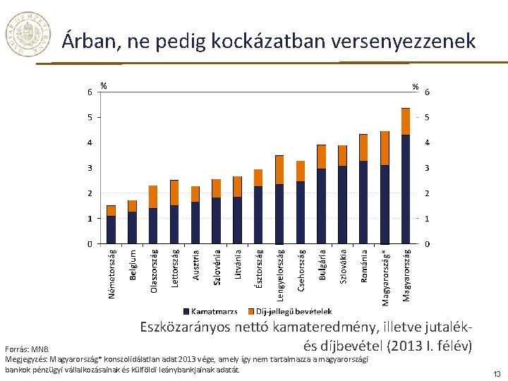 Árban, ne pedig kockázatban versenyezzenek Eszközarányos nettó kamateredmény, illetve jutalékés díjbevétel (2013 I. félév) Árban, ne pedig kockázatban versenyezzenek Eszközarányos nettó kamateredmény, illetve jutalékés díjbevétel (2013 I. félév)