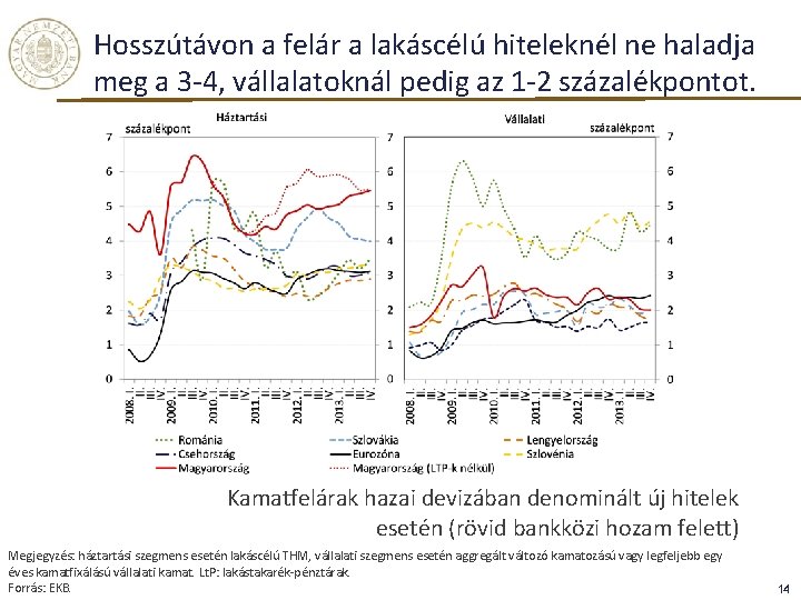 Hosszútávon a felár a lakáscélú hiteleknél ne haladja meg a 3 -4, vállalatoknál pedig Hosszútávon a felár a lakáscélú hiteleknél ne haladja meg a 3 -4, vállalatoknál pedig