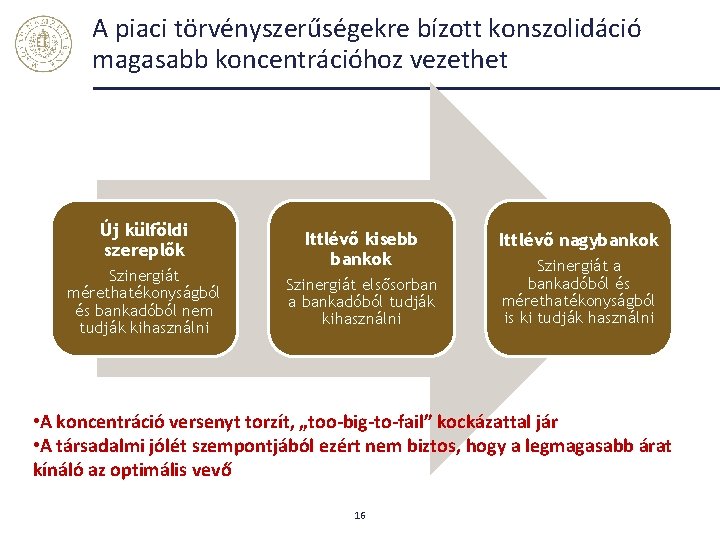 A piaci törvényszerűségekre bízott konszolidáció magasabb koncentrációhoz vezethet Új külföldi szereplők Szinergiát mérethatékonyságból és A piaci törvényszerűségekre bízott konszolidáció magasabb koncentrációhoz vezethet Új külföldi szereplők Szinergiát mérethatékonyságból és