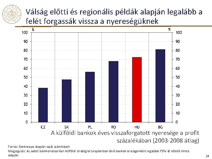 Válság előtti és regionális példák alapján legalább a felét forgassák vissza a nyereségüknek A Válság előtti és regionális példák alapján legalább a felét forgassák vissza a nyereségüknek A
