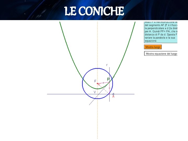 LE CONICHE 