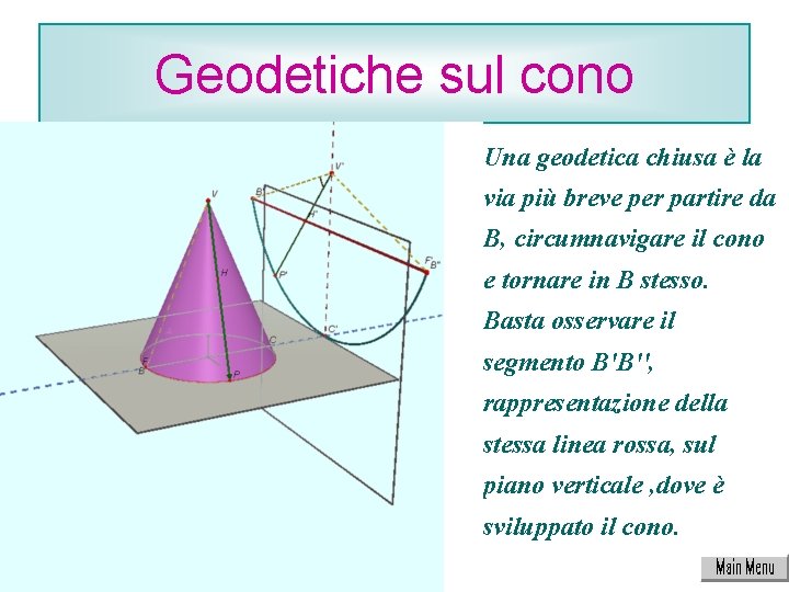 Geodetiche sul cono Una geodetica chiusa è la via più breve per partire da