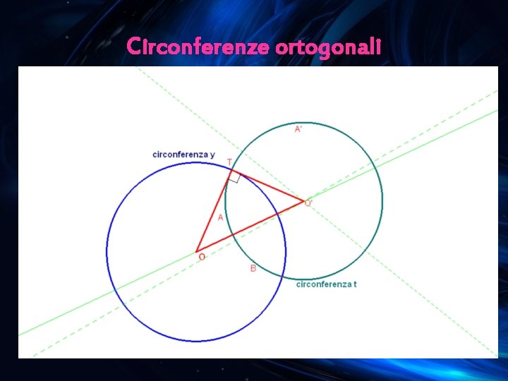 Circonferenze ortogonali 