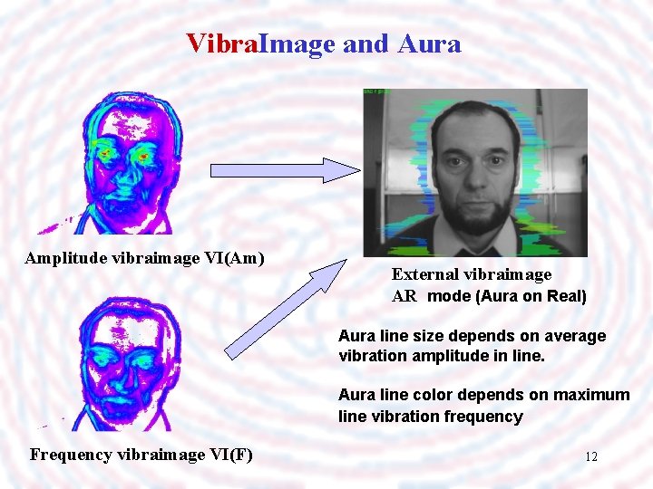 Vibra. Image and Aura Amplitude vibraimage VI(Am) External vibraimage AR mode (Aura on Real)