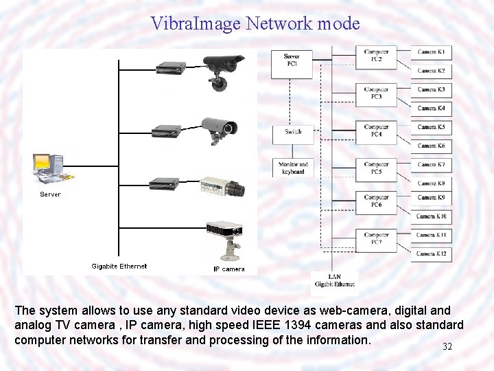 Vibra. Image Network mode The system allows to use any standard video device as