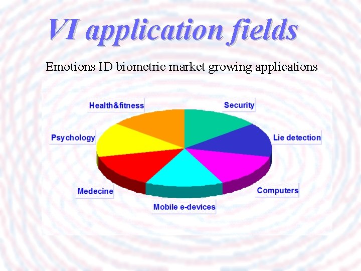 VI application fields Emotions ID biometric market growing applications 