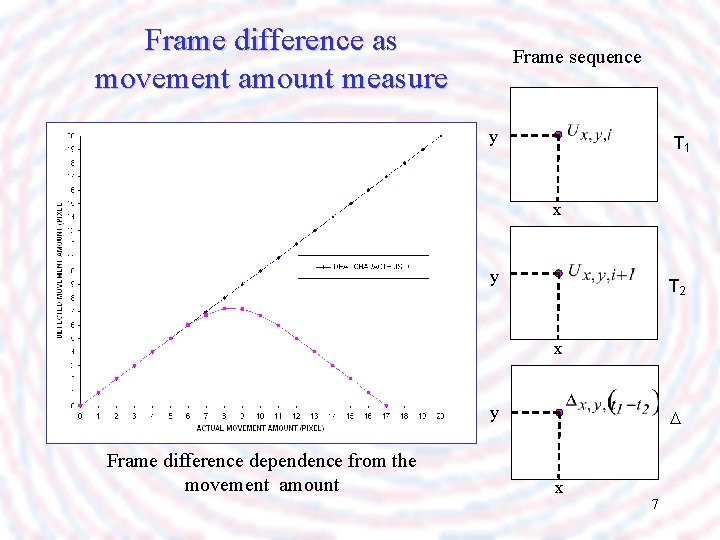 Frame difference as movement amount measure Frame sequence y T 1 x y T