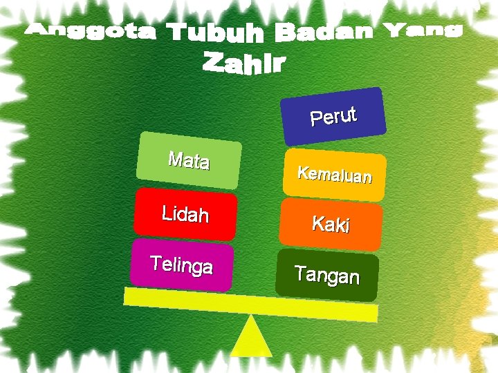 Perut Mata Lidah Telinga Kemaluan Kaki Tangan Perut Mata Lidah Telinga Kemaluan Kaki Tangan