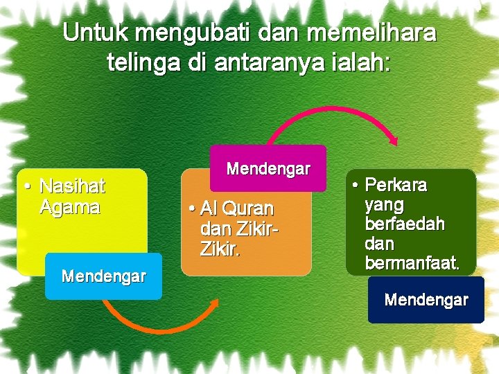 Untuk mengubati dan memelihara telinga di antaranya ialah: • Nasihat Agama Mendengar • Al Untuk mengubati dan memelihara telinga di antaranya ialah: • Nasihat Agama Mendengar • Al
