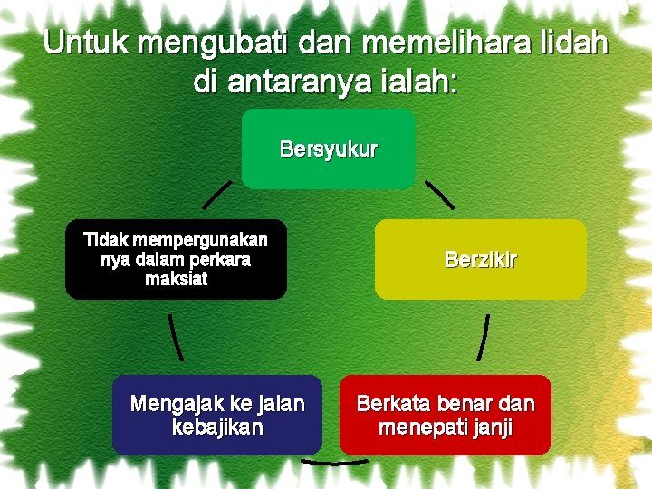 Untuk mengubati dan memelihara lidah di antaranya ialah: Bersyukur Tidak mempergunakan nya dalam perkara Untuk mengubati dan memelihara lidah di antaranya ialah: Bersyukur Tidak mempergunakan nya dalam perkara