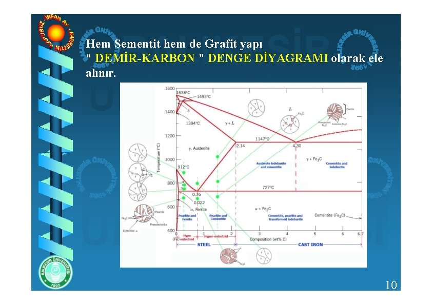 Hem Sementit hem de Grafit yapı “ DEMİR-KARBON ” DENGE DİYAGRAMI olarak ele alınır.