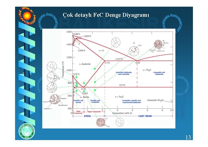 Çok detaylı Fe. C Denge Diyagramı 13 