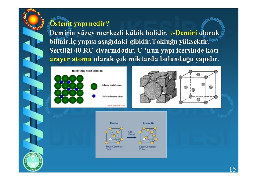 Östenit yapı nedir? Demirin yüzey merkezli kübik halidir. -Demiri olarak bilinir. İç yapısı aşağıdaki