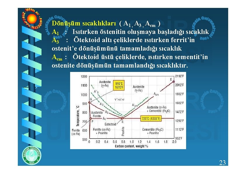 Dönüşüm sıcaklıkları ( A 1 , A 3 , Acm ) A 1 :