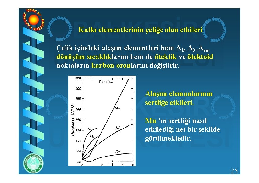 Katkı elementlerinin çeliğe olan etkileri Çelik içindeki alaşım elementleri hem A 1, A 3