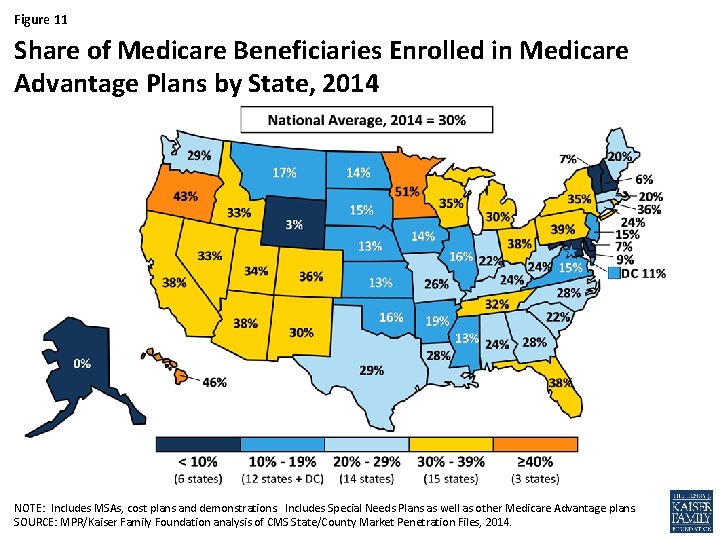 Figure 11 Share of Medicare Beneficiaries Enrolled in Medicare Advantage Plans by State, 2014