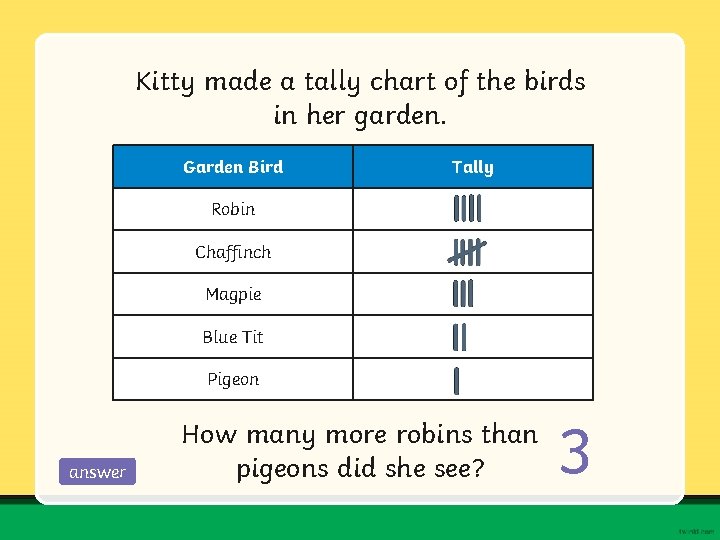 Kitty made a tally chart of the birds in her garden. Garden Bird Tally