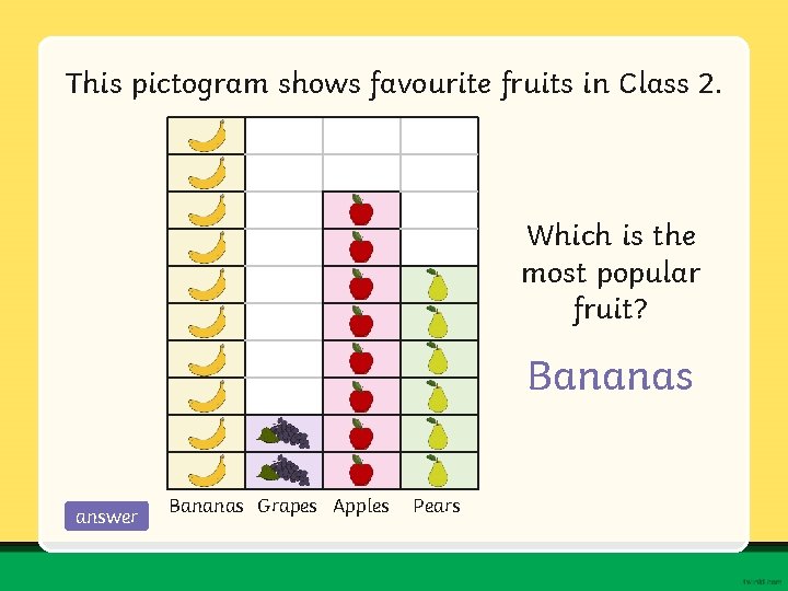 This pictogram shows favourite fruits in Class 2. Which is the most popular fruit?