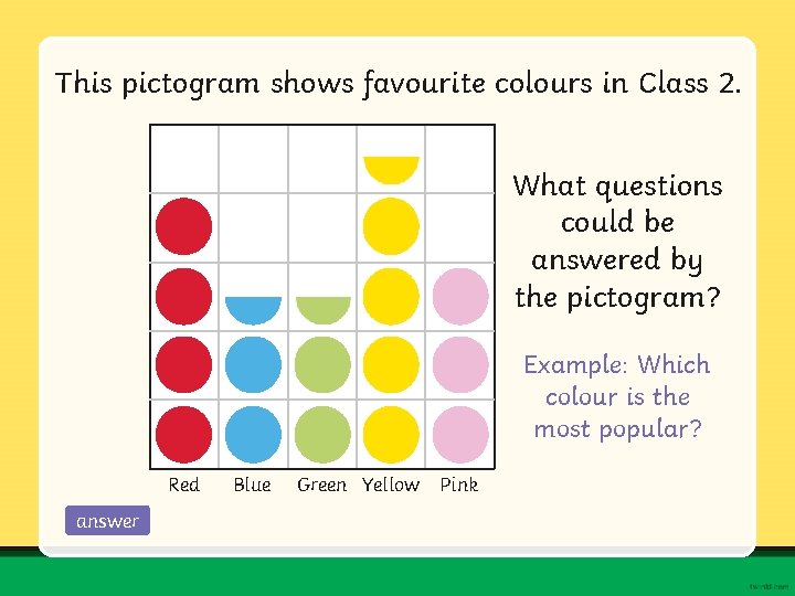 This pictogram shows favourite colours in Class 2. What questions could be answered by