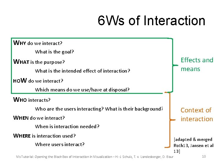 6 Ws of Interaction WHY do we interact? What is the goal? WHAT is