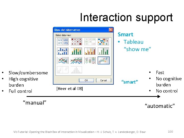 Interaction support Smart • Tableau “show me” • Slow/cumbersome • High cognitive burden •