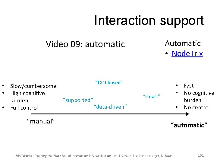 Interaction support Video 09: automatic • Slow/cumbersome • High cognitive burden • Full control