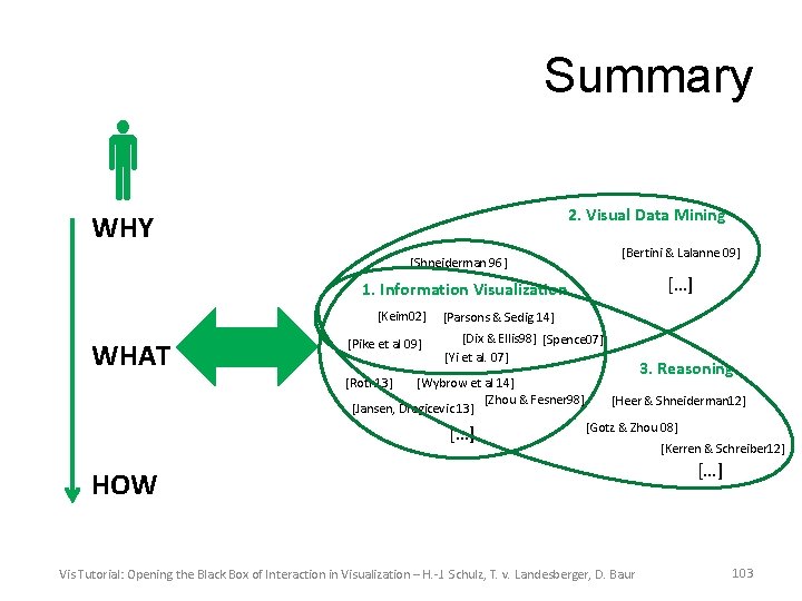 Summary 2. Visual Data Mining WHY [Bertini & Lalanne 09] [Shneiderman 96] […] 1.