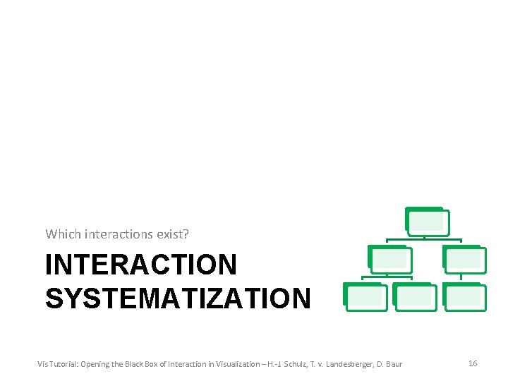 Which interactions exist? INTERACTION SYSTEMATIZATION Vis Tutorial: Opening the Black Box of Interaction in