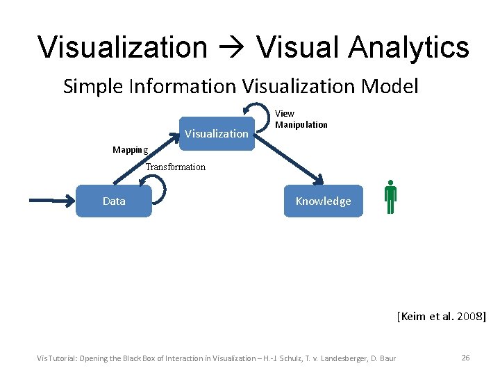 Visualization Visual Analytics Simple Information Visualization Model Visualization View Manipulation Mapping Transformation Data Knowledge