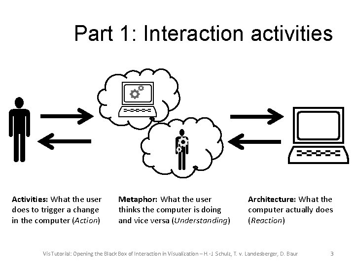 Part 1: Interaction activities Activities: What the user does to trigger a change in