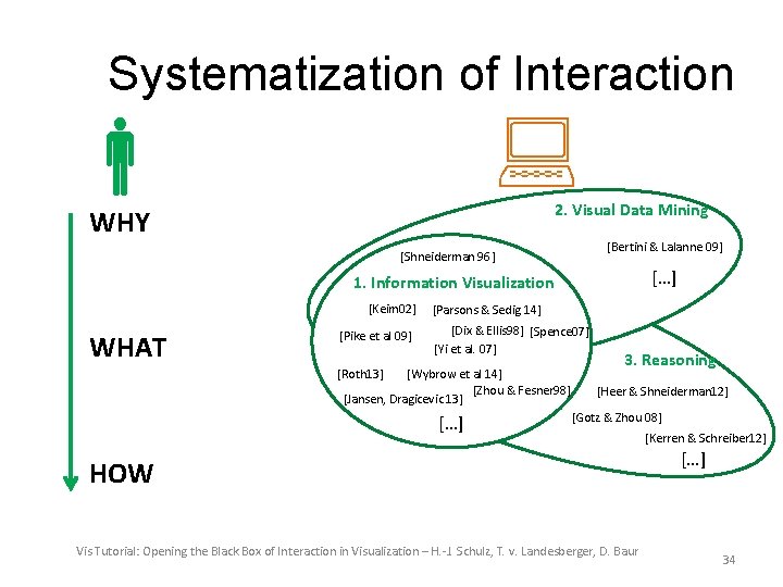 Systematization of Interaction 2. Visual Data Mining WHY [Bertini & Lalanne 09] [Shneiderman 96]