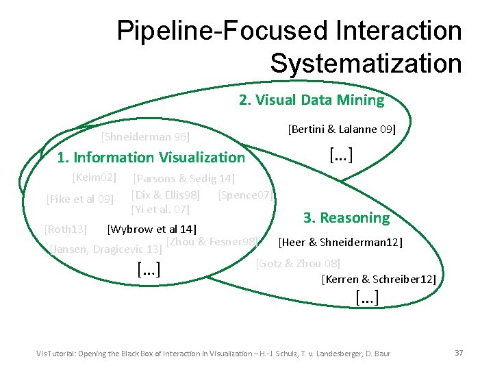 Pipeline-Focused Interaction Systematization 2. Visual Data Mining [Shneiderman 96] 1. Information Visualization [Keim 02]