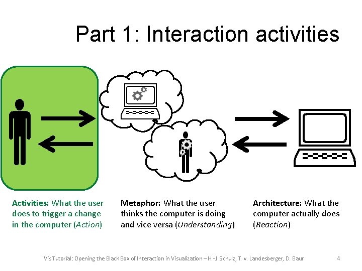 Part 1: Interaction activities Activities: What the user does to trigger a change in