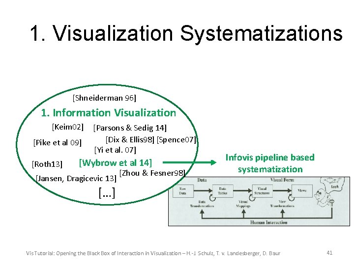 1. Visualization Systematizations [Shneiderman 96] 1. Information Visualization [Keim 02] [Pike et al 09]