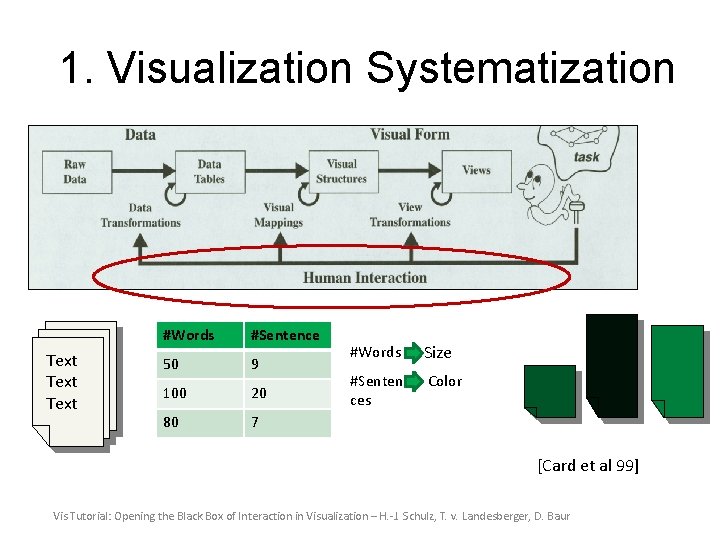 1. Visualization Systematization Text #Words #Sentence 50 9 100 20 80 7 #Words Size