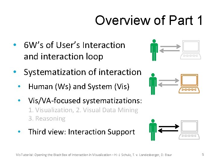 Overview of Part 1 • 6 W’s of User’s Interaction and interaction loop •