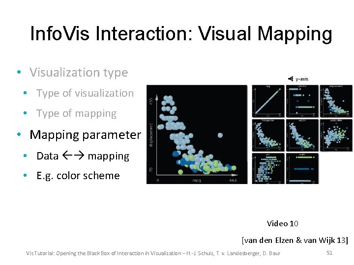 Info. Vis Interaction: Visual Mapping • Visualization type • Type of visualization • Type