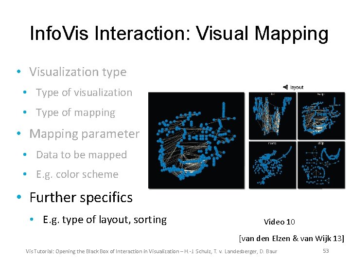 Info. Vis Interaction: Visual Mapping • Visualization type • Type of visualization • Type