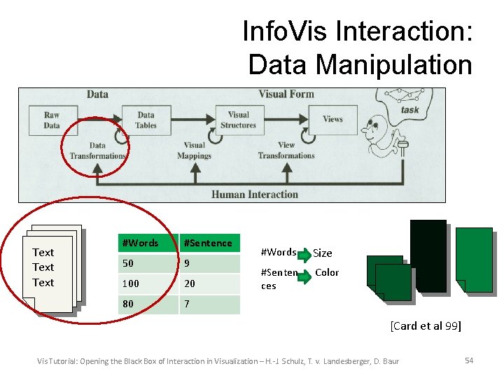 Info. Vis Interaction: Data Manipulation Text #Words #Sentence 50 9 100 20 80 7