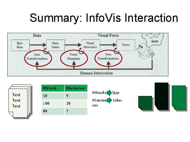 Summary: Info. Vis Interaction Text #Words #Sentence 50 9 100 20 80 7 #Words