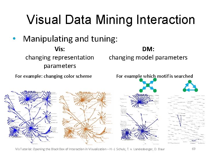 Visual Data Mining Interaction • Manipulating and tuning: Vis: changing representation parameters For example: